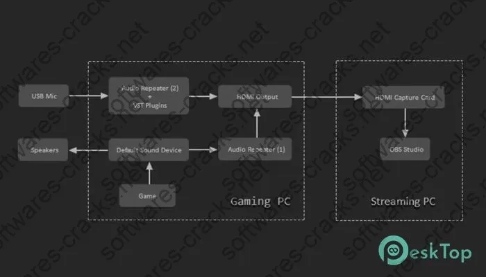 Crownsoft Audio Repeater Pro Keygen