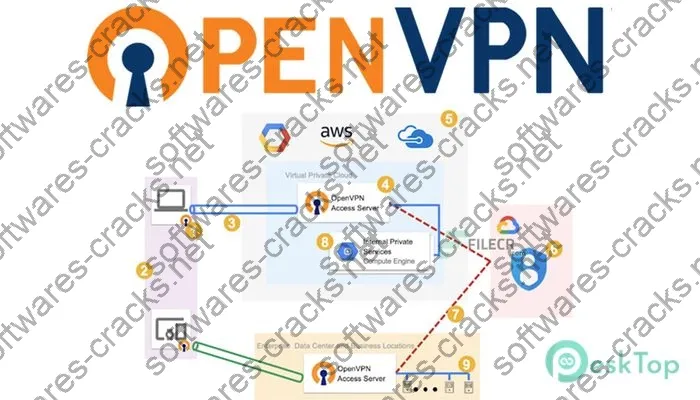 OpenVPN Crack 2.6.10 Free Download