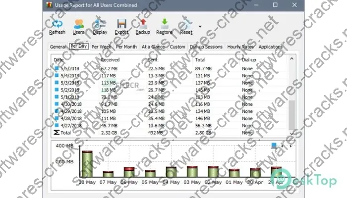 Softperfect Networx Keygen 7.1.5 Free Download